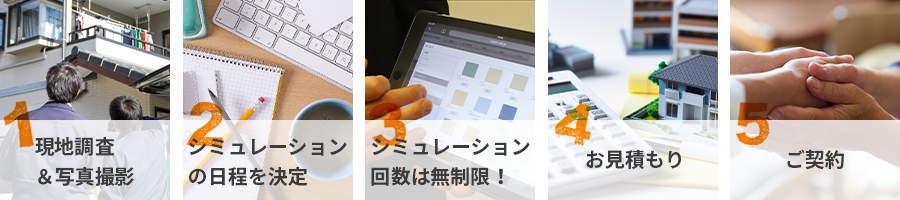 カラーシミュレーションの流れ